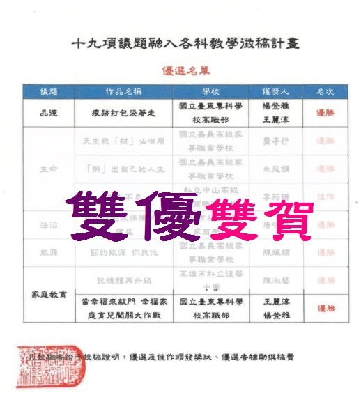 109年度教育部家政群科「十九項議題融入各科教學」徵稿獲雙優勝圖片